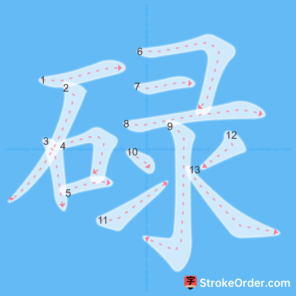 Standard stroke order for the Chinese character 碌