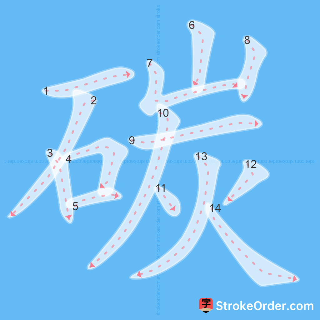 Standard stroke order for the Chinese character 碳