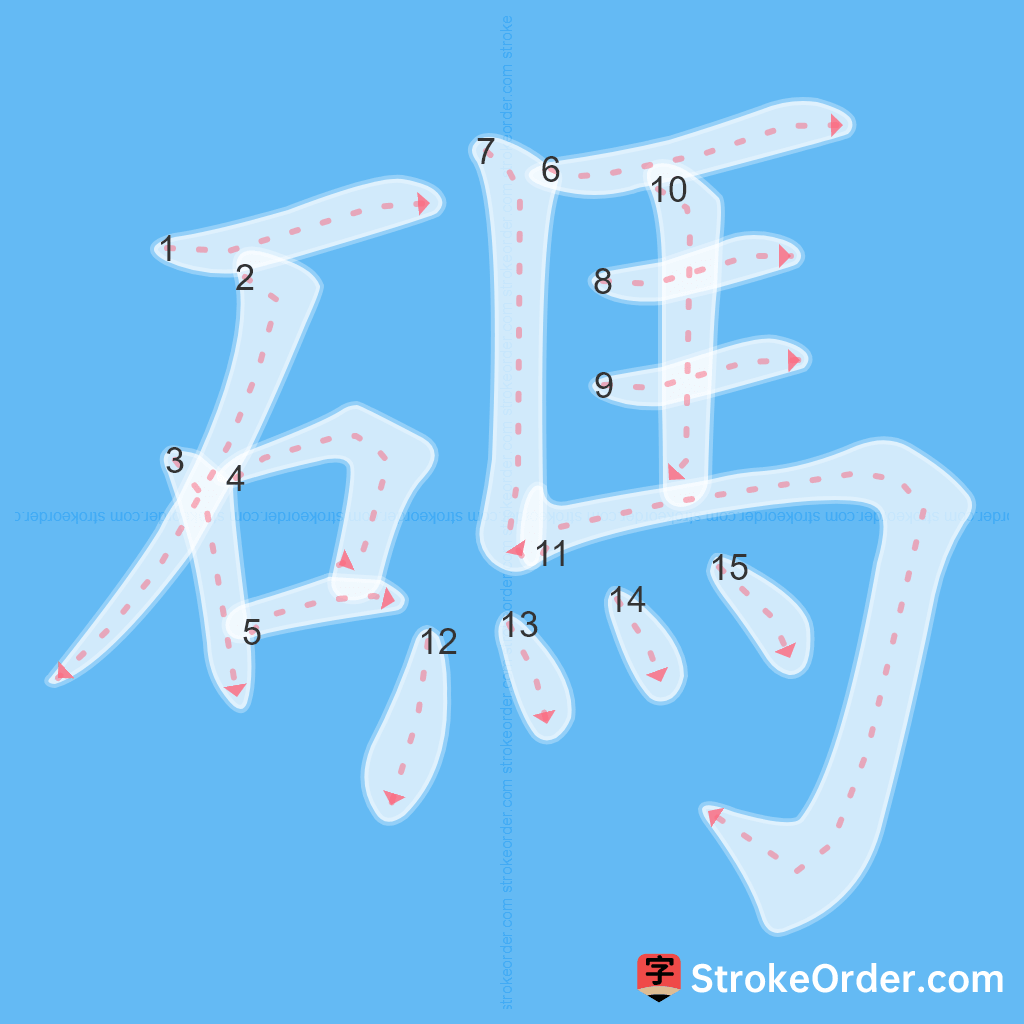 Standard stroke order for the Chinese character 碼