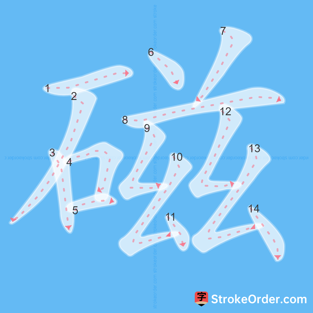 Standard stroke order for the Chinese character 磁
