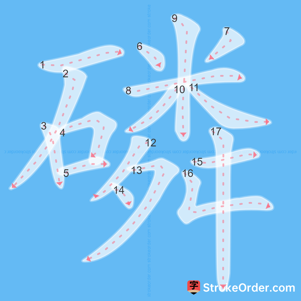 Standard stroke order for the Chinese character 磷