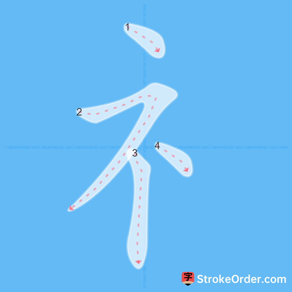 Standard stroke order for the Chinese character 礻