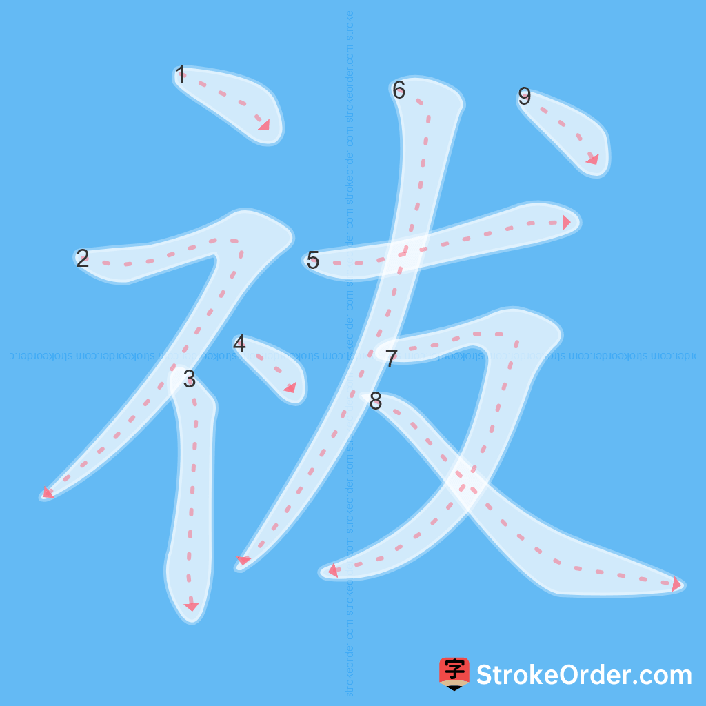 Standard stroke order for the Chinese character 祓