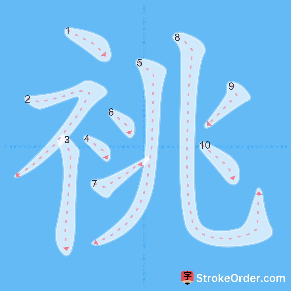 Standard stroke order for the Chinese character 祧