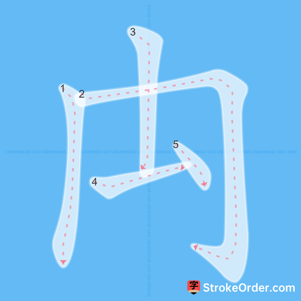 Standard stroke order for the Chinese character 禸