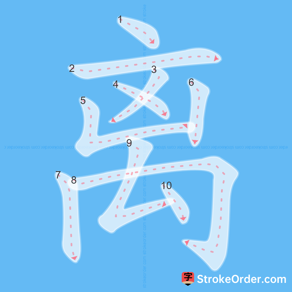 Standard stroke order for the Chinese character 离