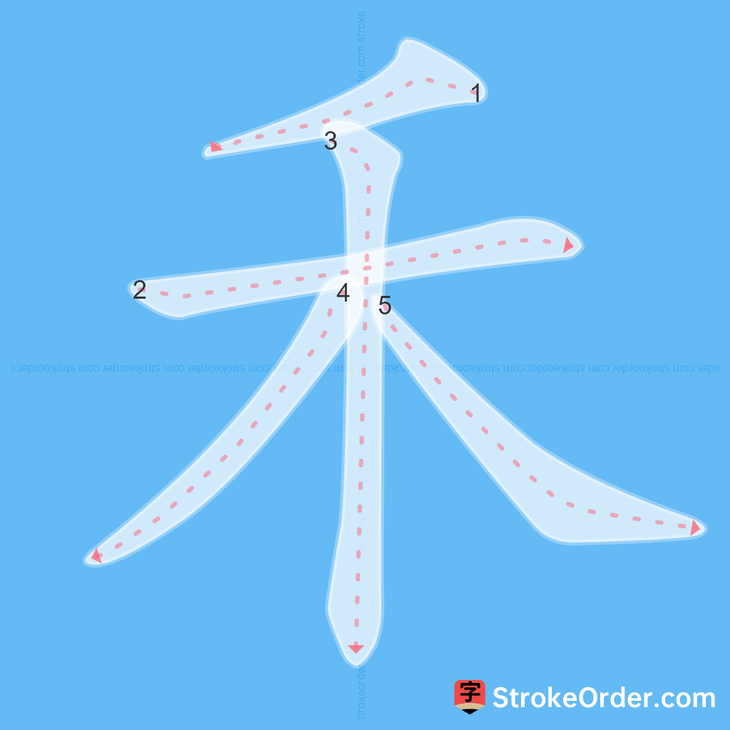 Standard stroke order for the Chinese character 禾