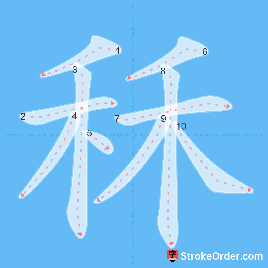 Standard stroke order for the Chinese character 秝