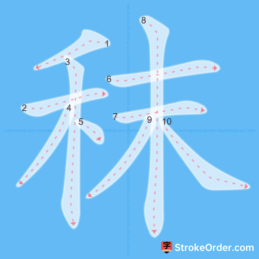 Standard stroke order for the Chinese character 秣