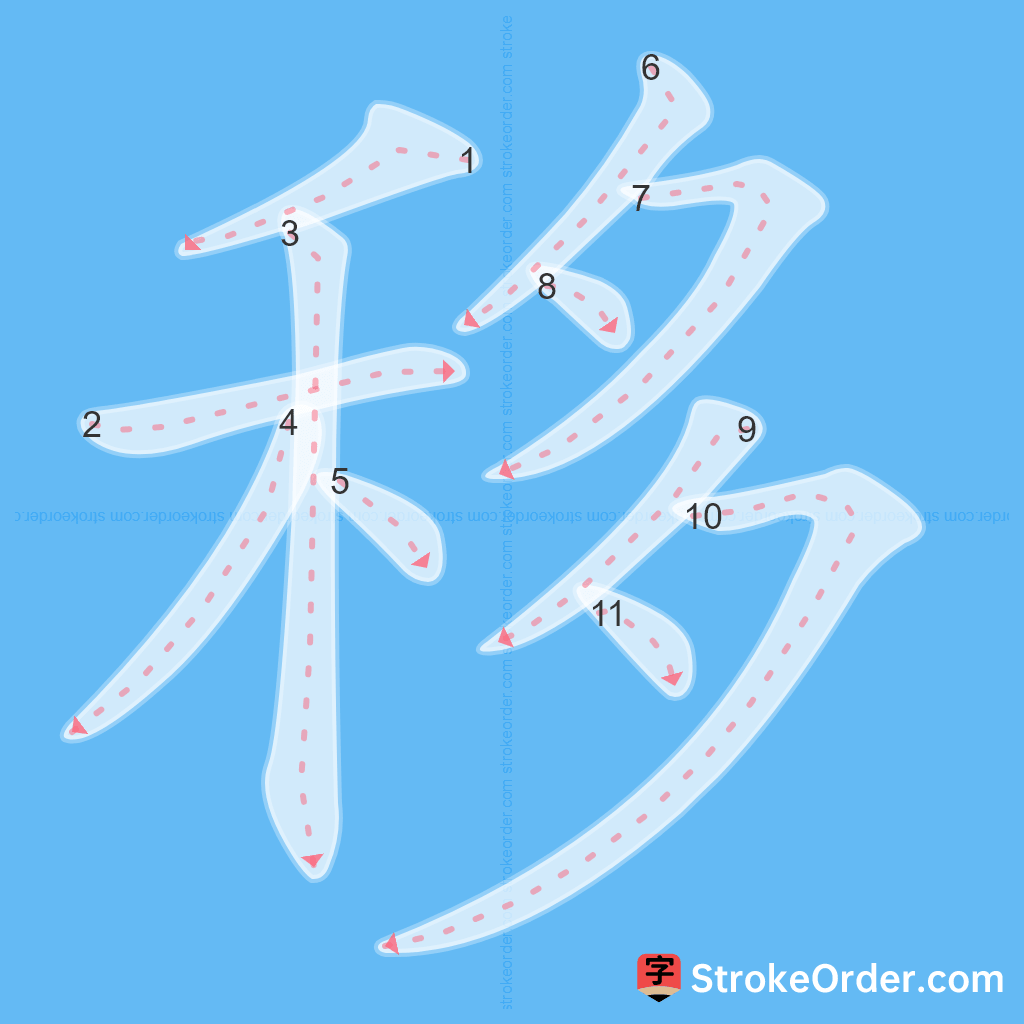 Standard stroke order for the Chinese character 移