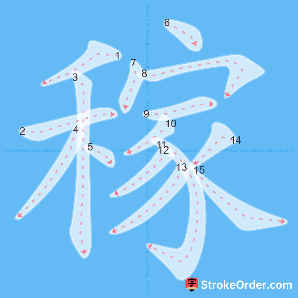 Standard stroke order for the Chinese character 稼