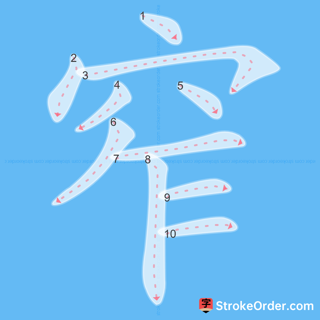 Standard stroke order for the Chinese character 窄