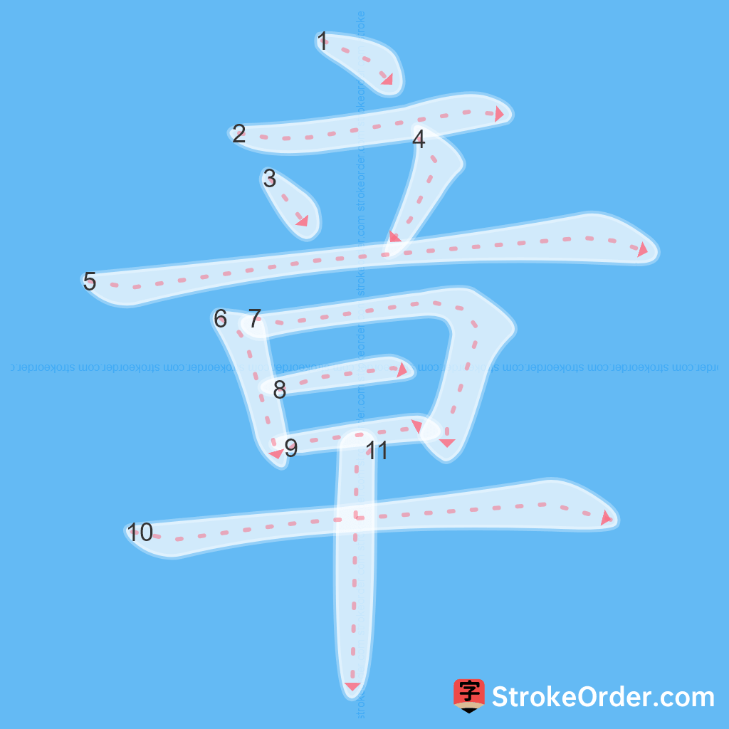 Standard stroke order for the Chinese character 章