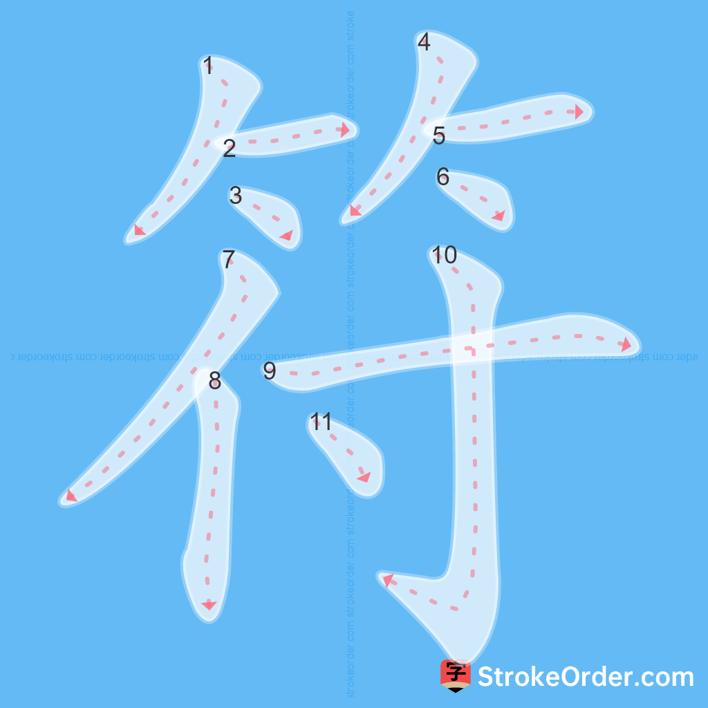 Standard stroke order for the Chinese character 符