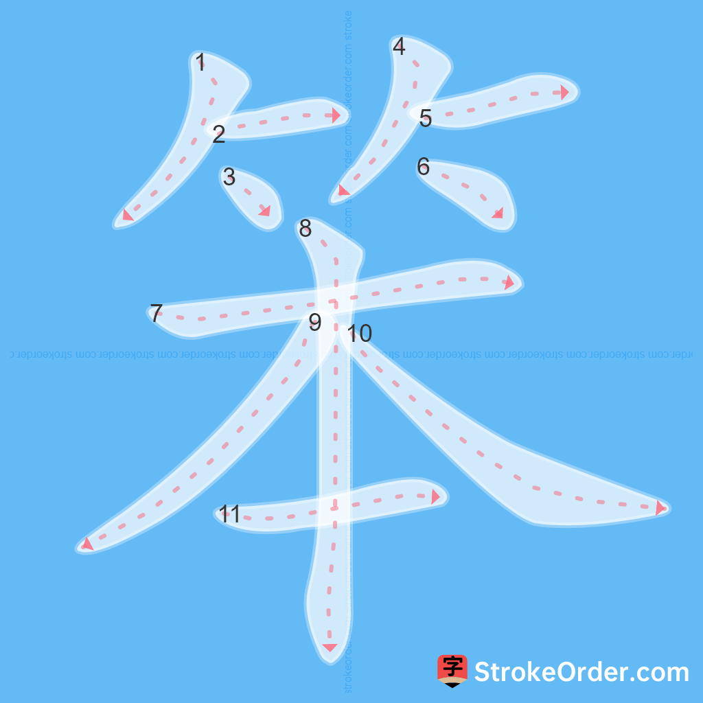 Standard stroke order for the Chinese character 笨