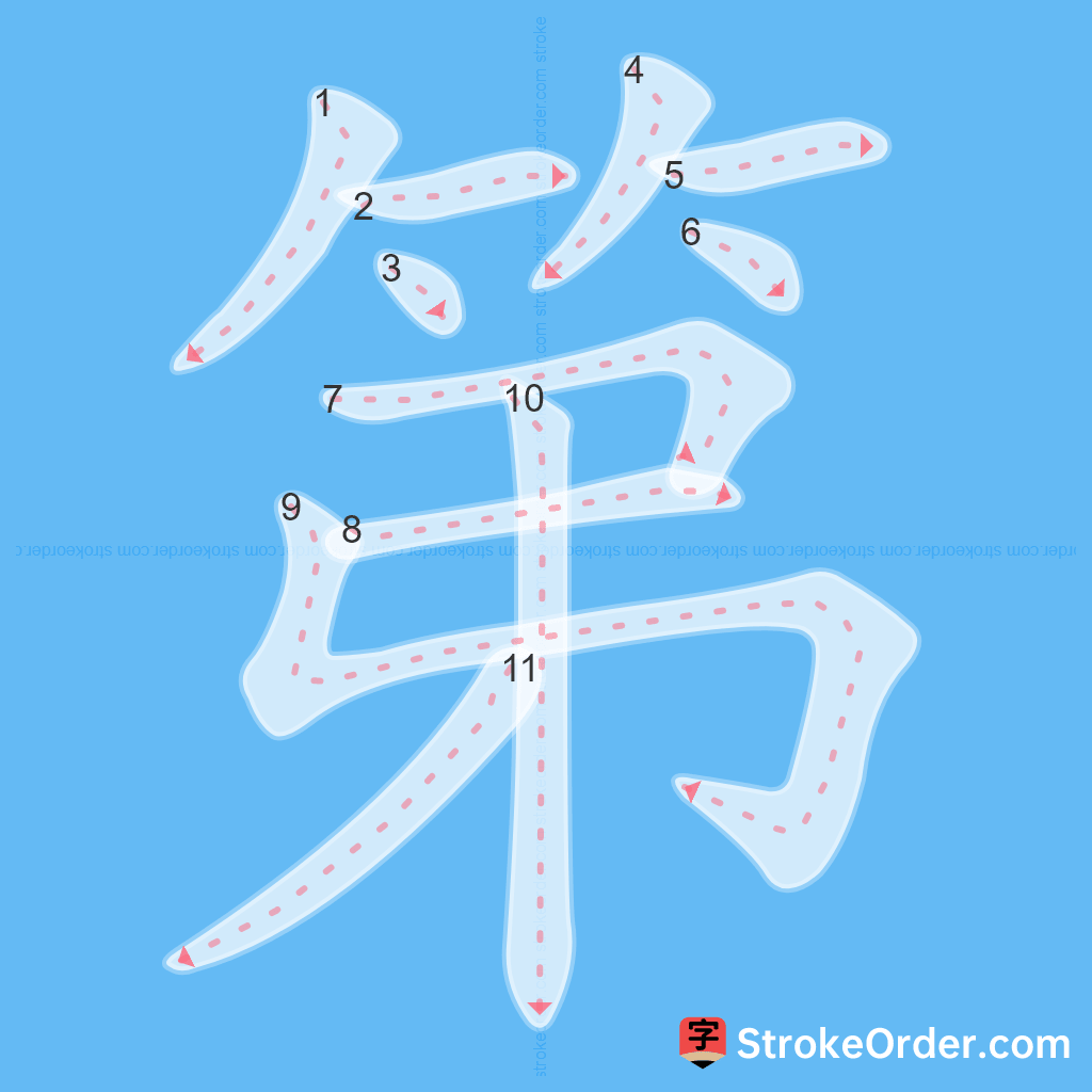 Standard stroke order for the Chinese character 第