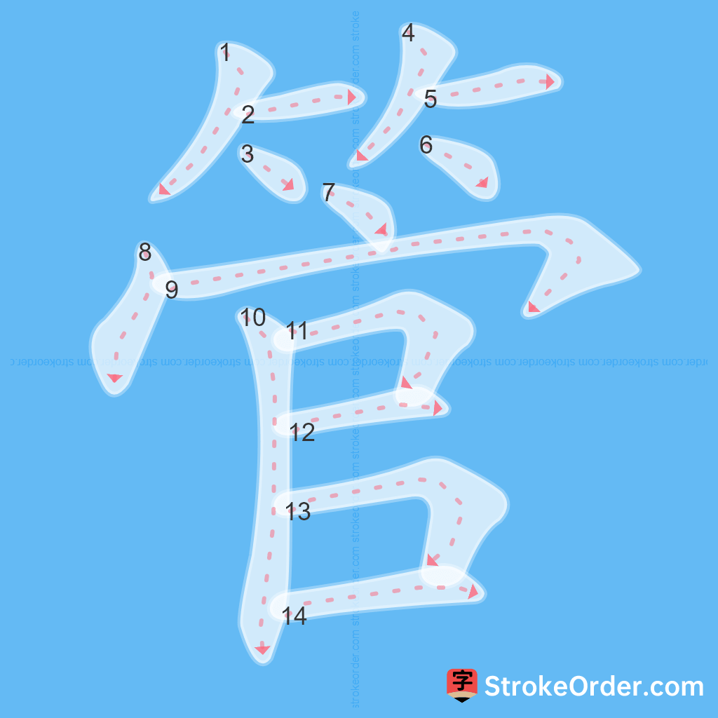 Standard stroke order for the Chinese character 管