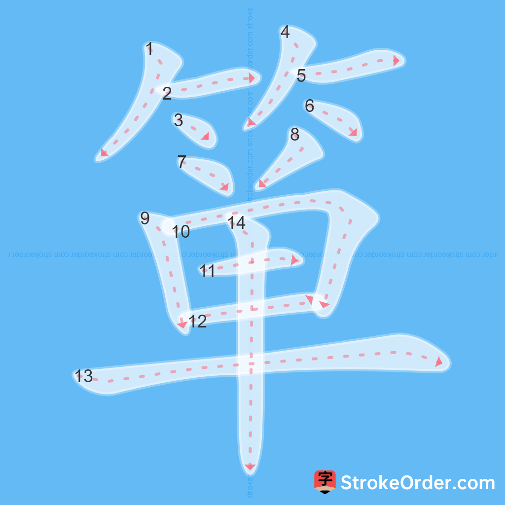 Standard stroke order for the Chinese character 箪