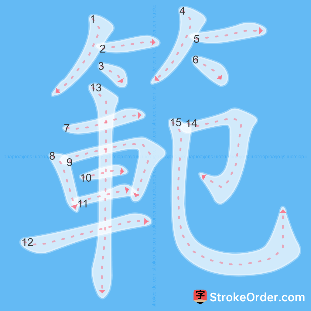 Standard stroke order for the Chinese character 範