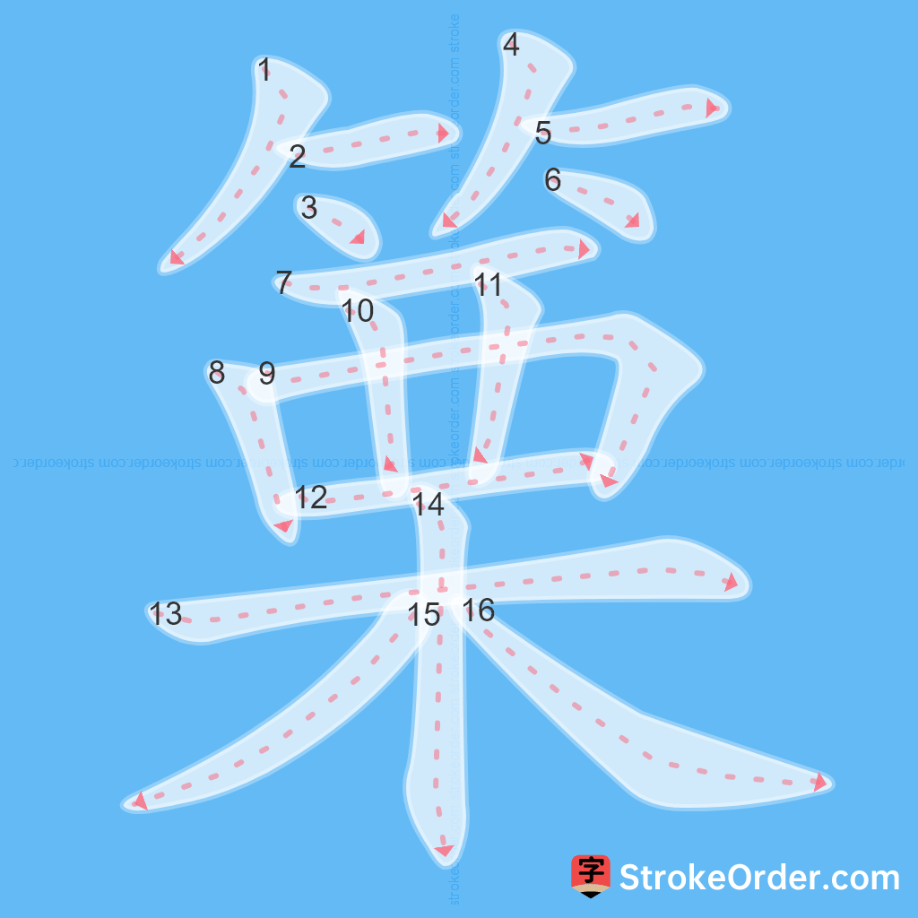 Standard stroke order for the Chinese character 篥