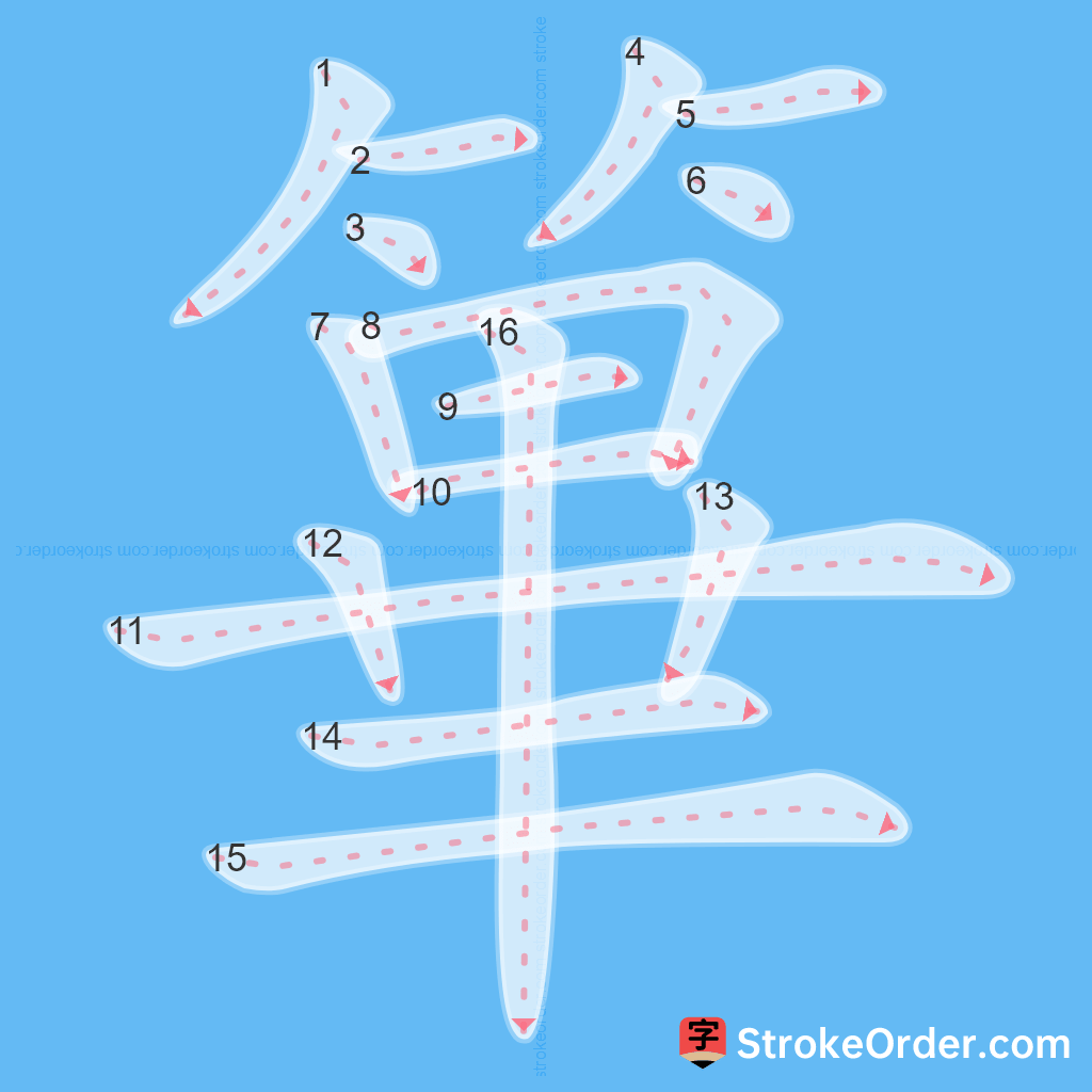 Standard stroke order for the Chinese character 篳