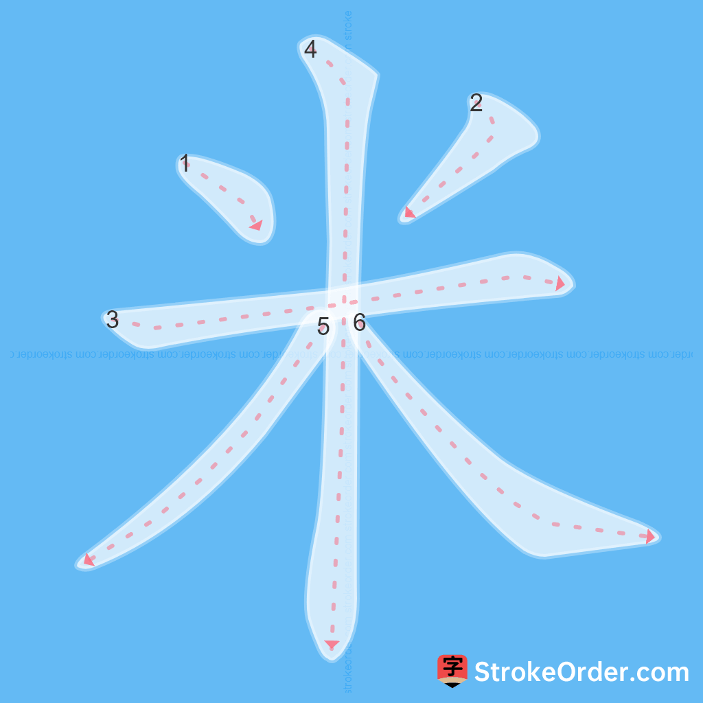 Standard stroke order for the Chinese character 米