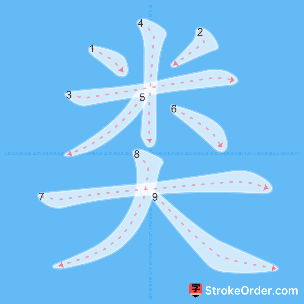 Standard stroke order for the Chinese character 类