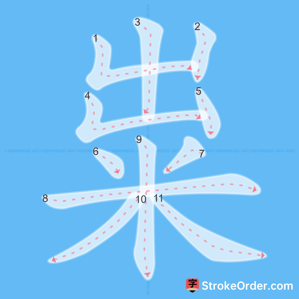 Standard stroke order for the Chinese character 粜