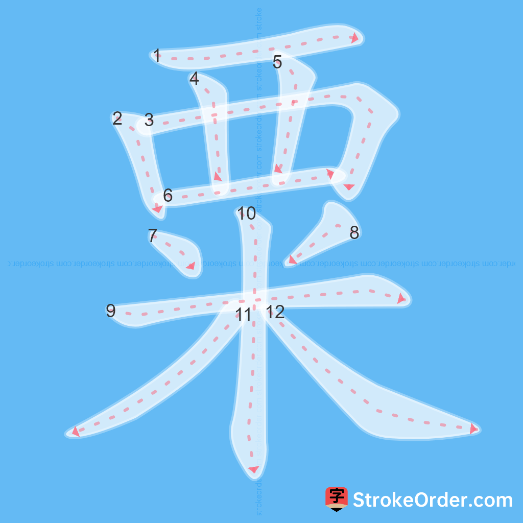 Standard stroke order for the Chinese character 粟