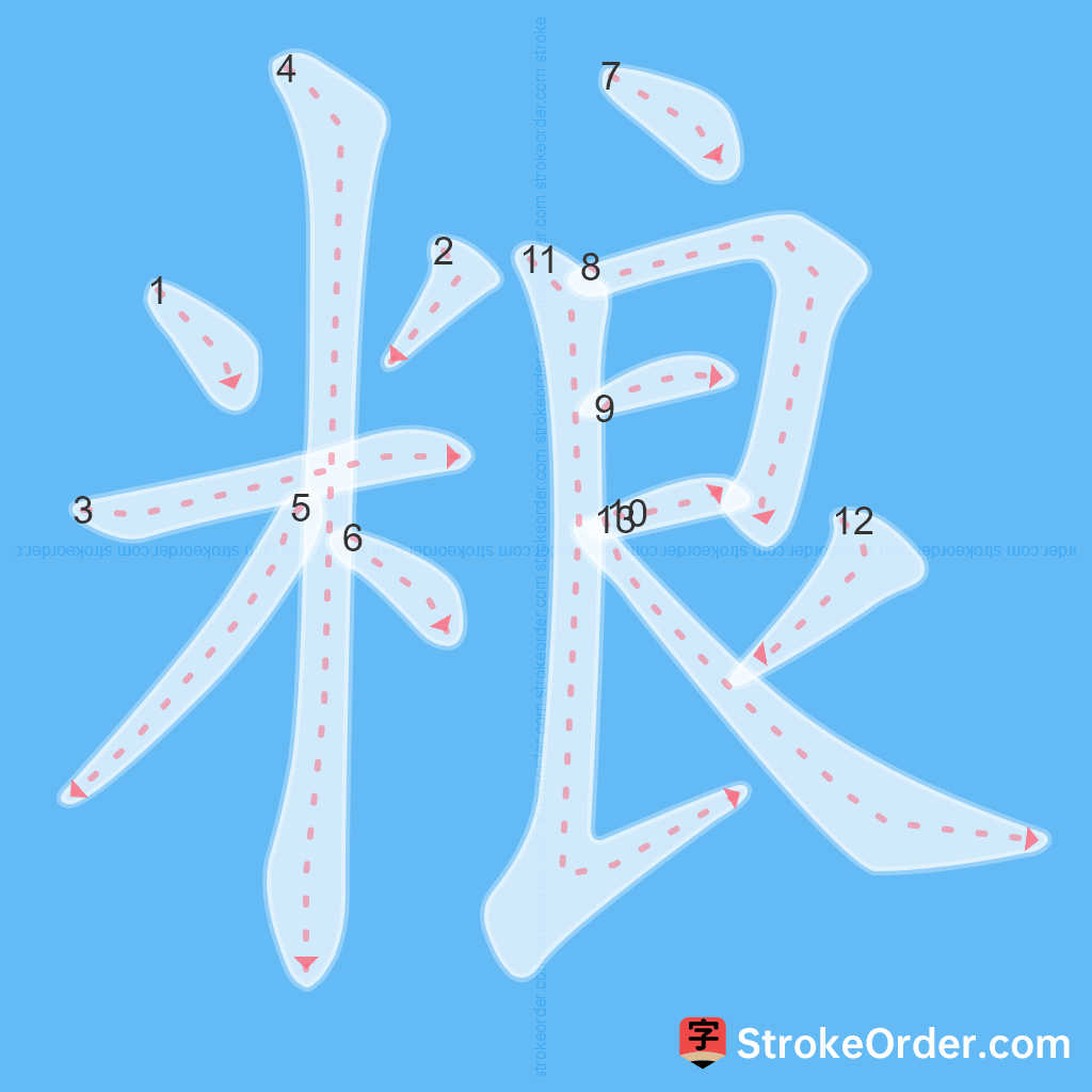Standard stroke order for the Chinese character 粮