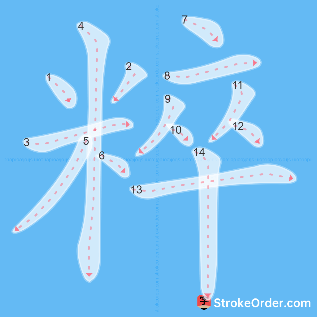 Standard stroke order for the Chinese character 粹