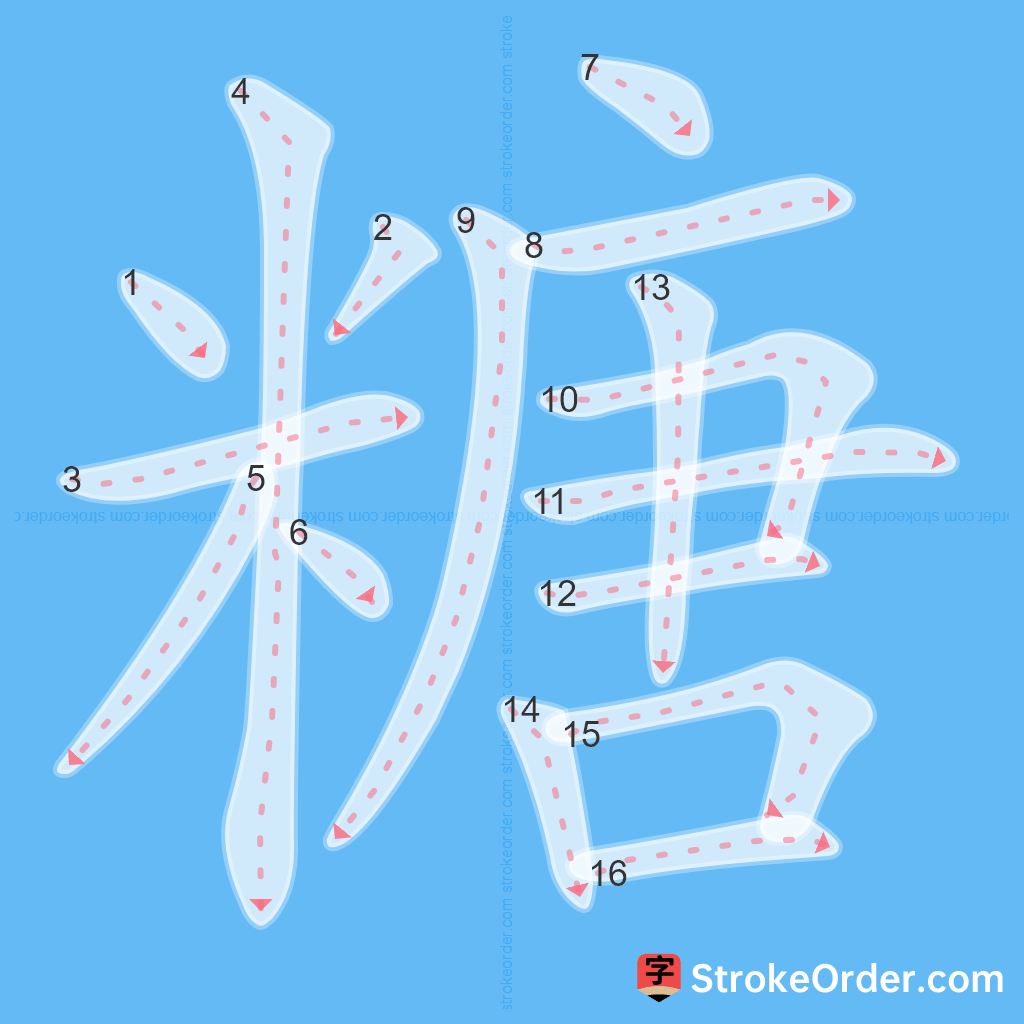 Standard stroke order for the Chinese character 糖