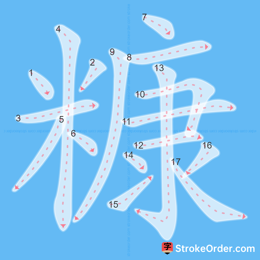 Standard stroke order for the Chinese character 糠