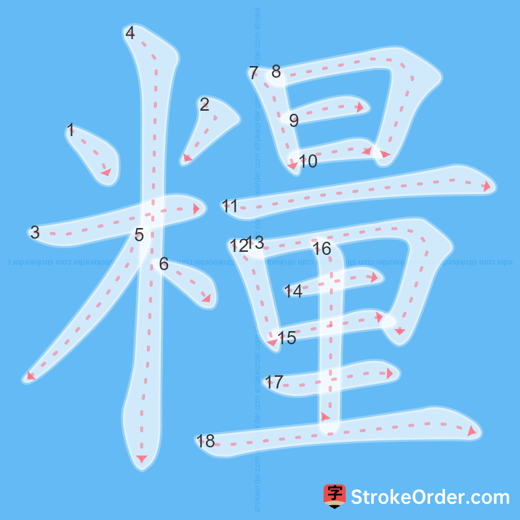 Standard stroke order for the Chinese character 糧