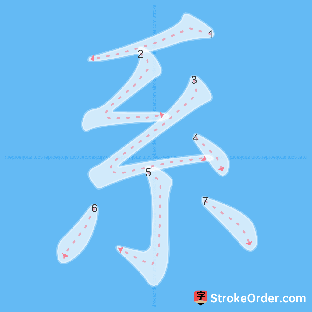 Standard stroke order for the Chinese character 系