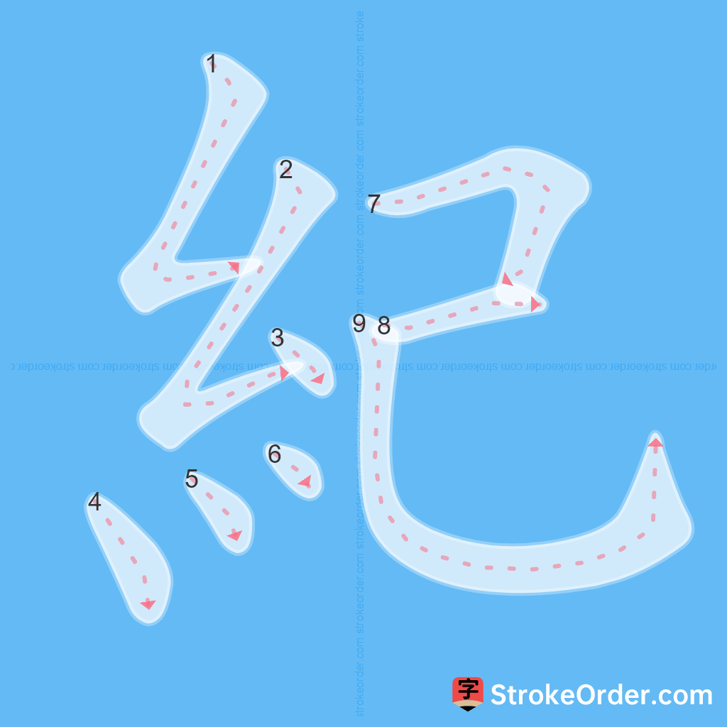 Standard stroke order for the Chinese character 紀