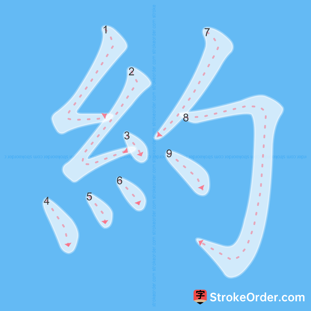 Standard stroke order for the Chinese character 約