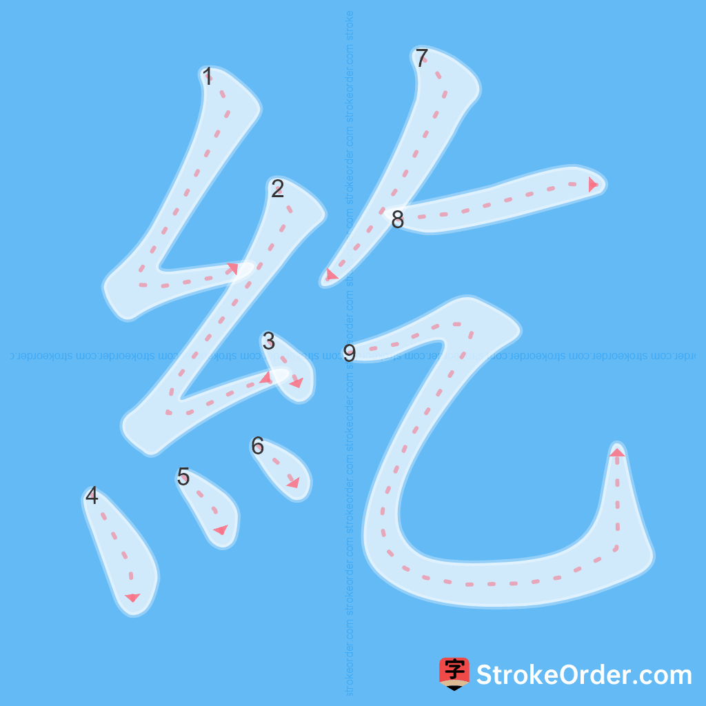 Standard stroke order for the Chinese character 紇