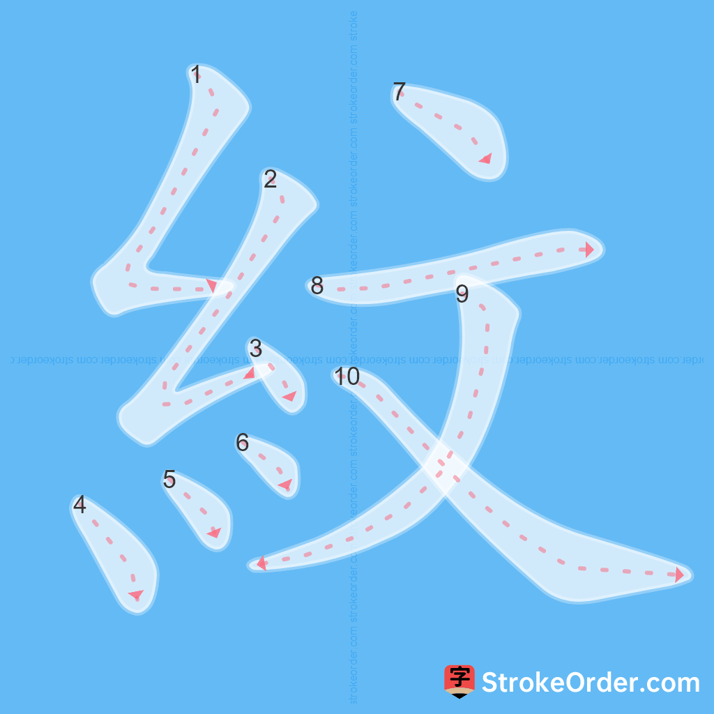 Standard stroke order for the Chinese character 紋