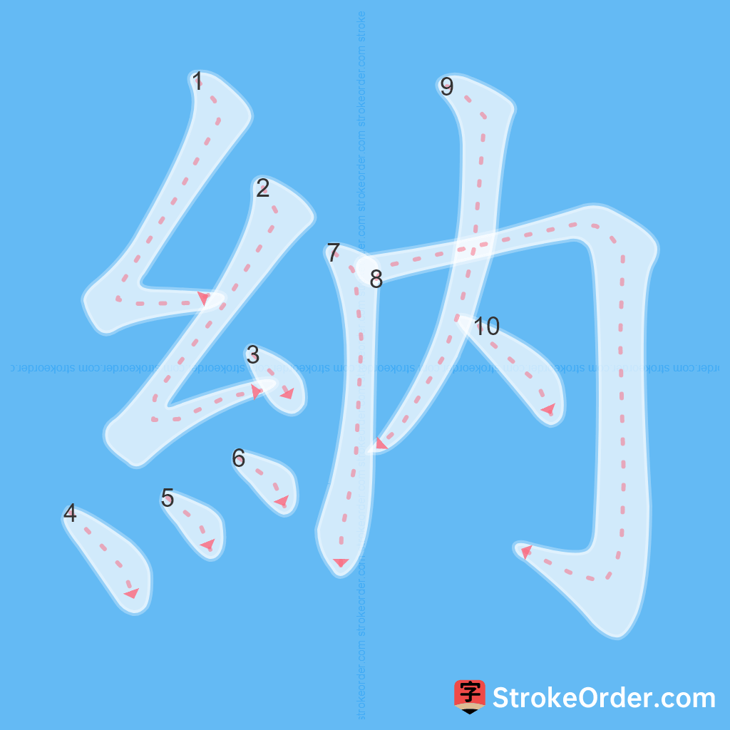 Standard stroke order for the Chinese character 納