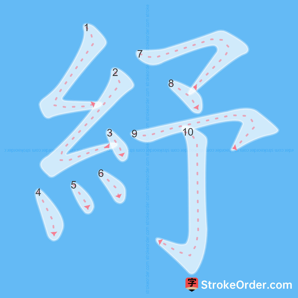 Standard stroke order for the Chinese character 紓