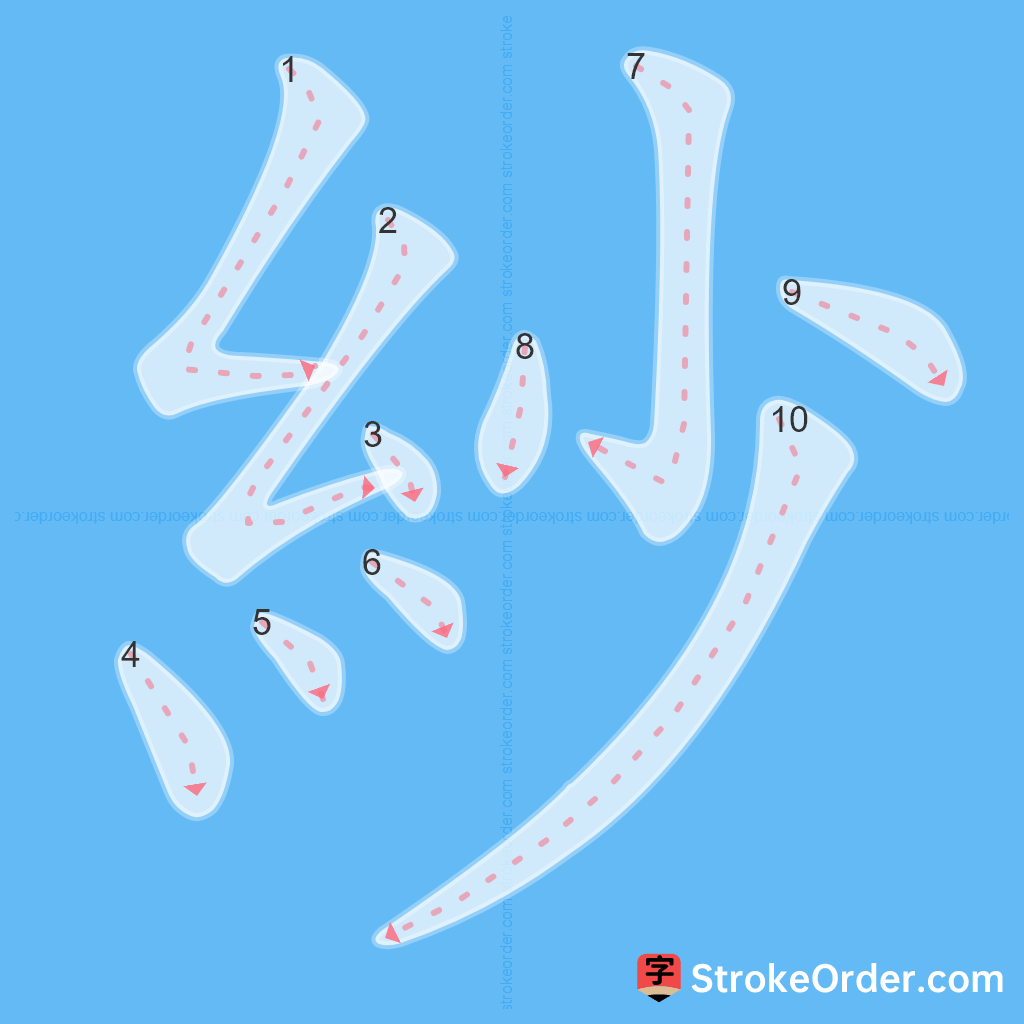 Standard stroke order for the Chinese character 紗