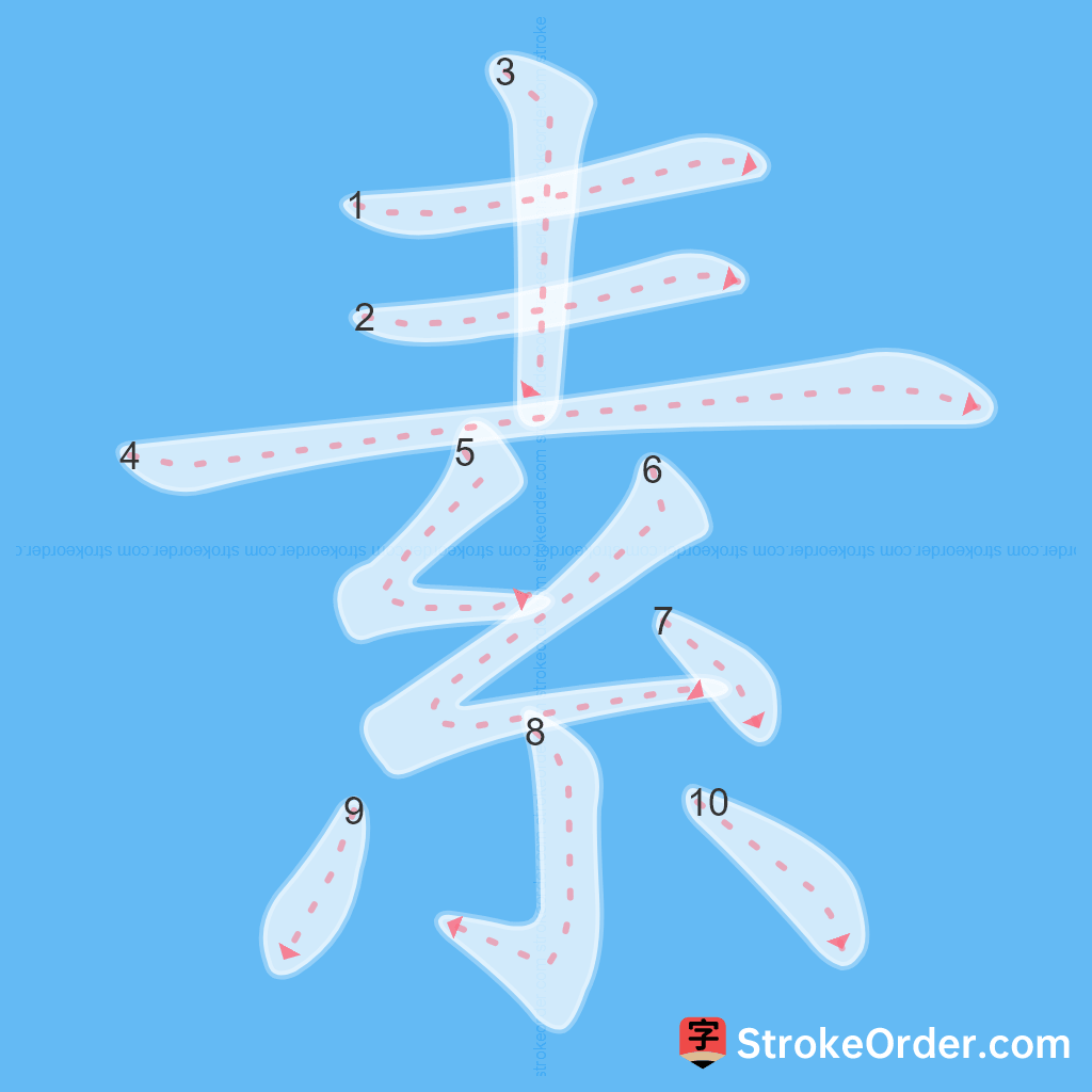 Standard stroke order for the Chinese character 素