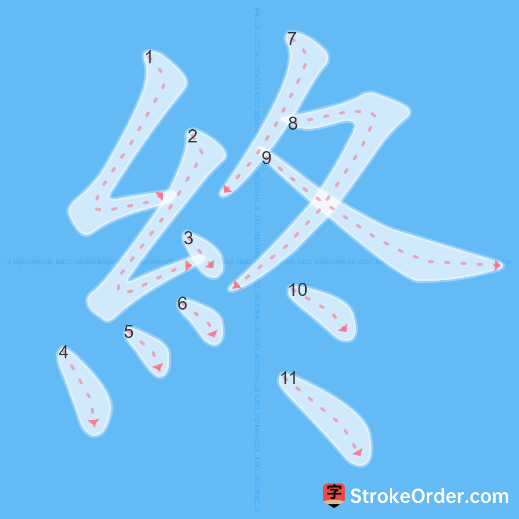 Standard stroke order for the Chinese character 終