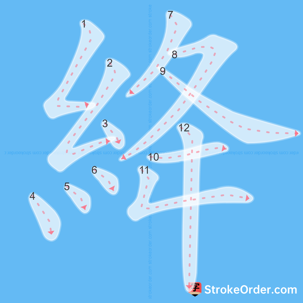 Standard stroke order for the Chinese character 絳
