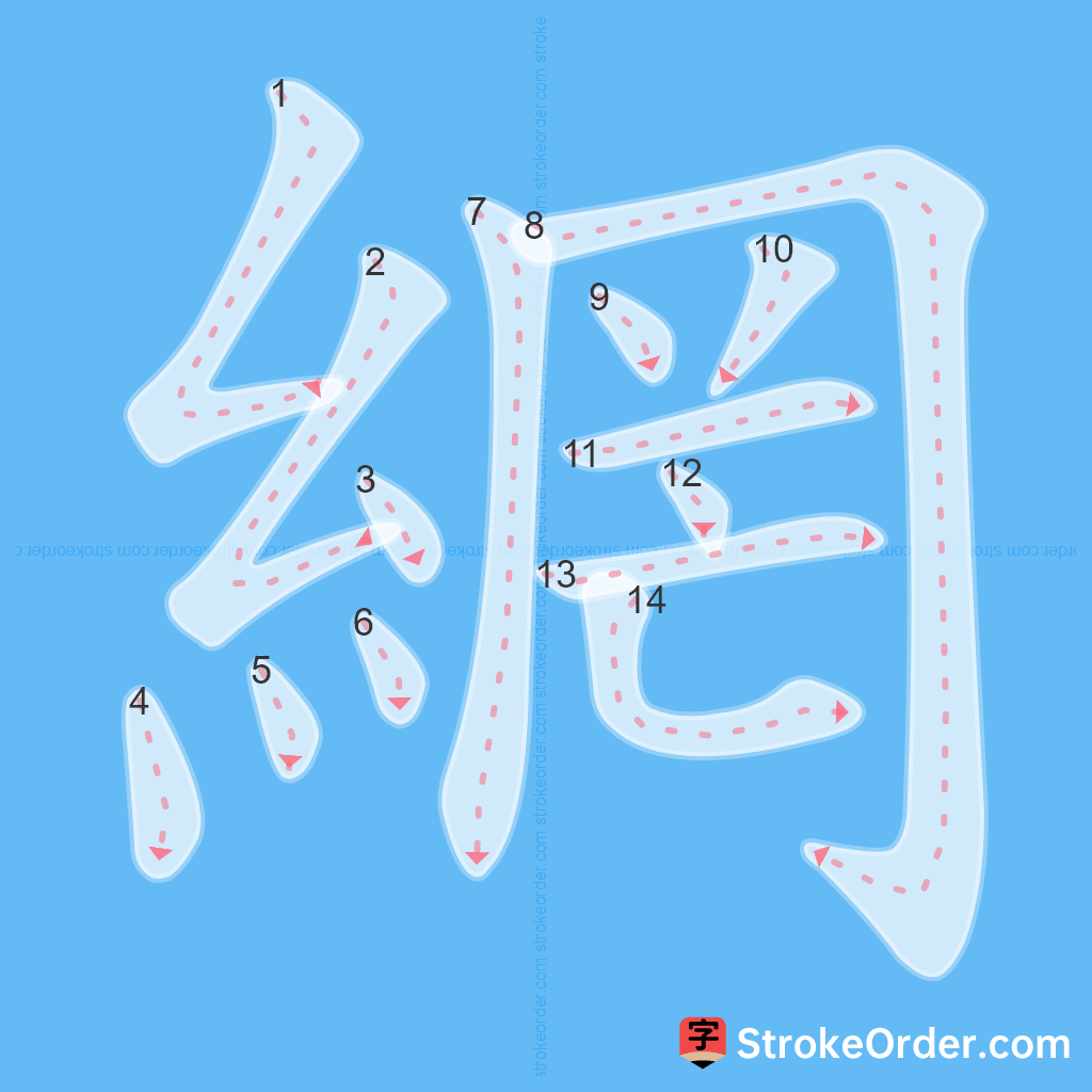 Standard stroke order for the Chinese character 網