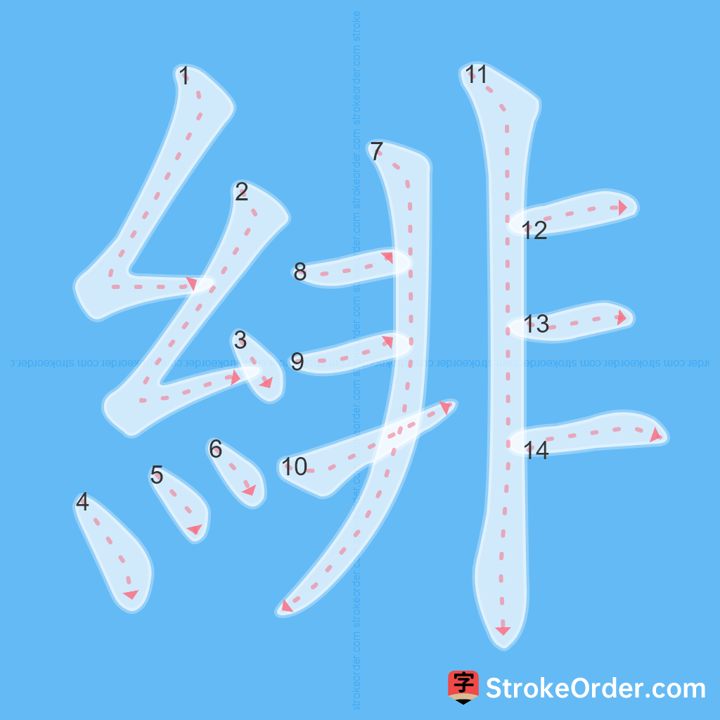 Standard stroke order for the Chinese character 緋