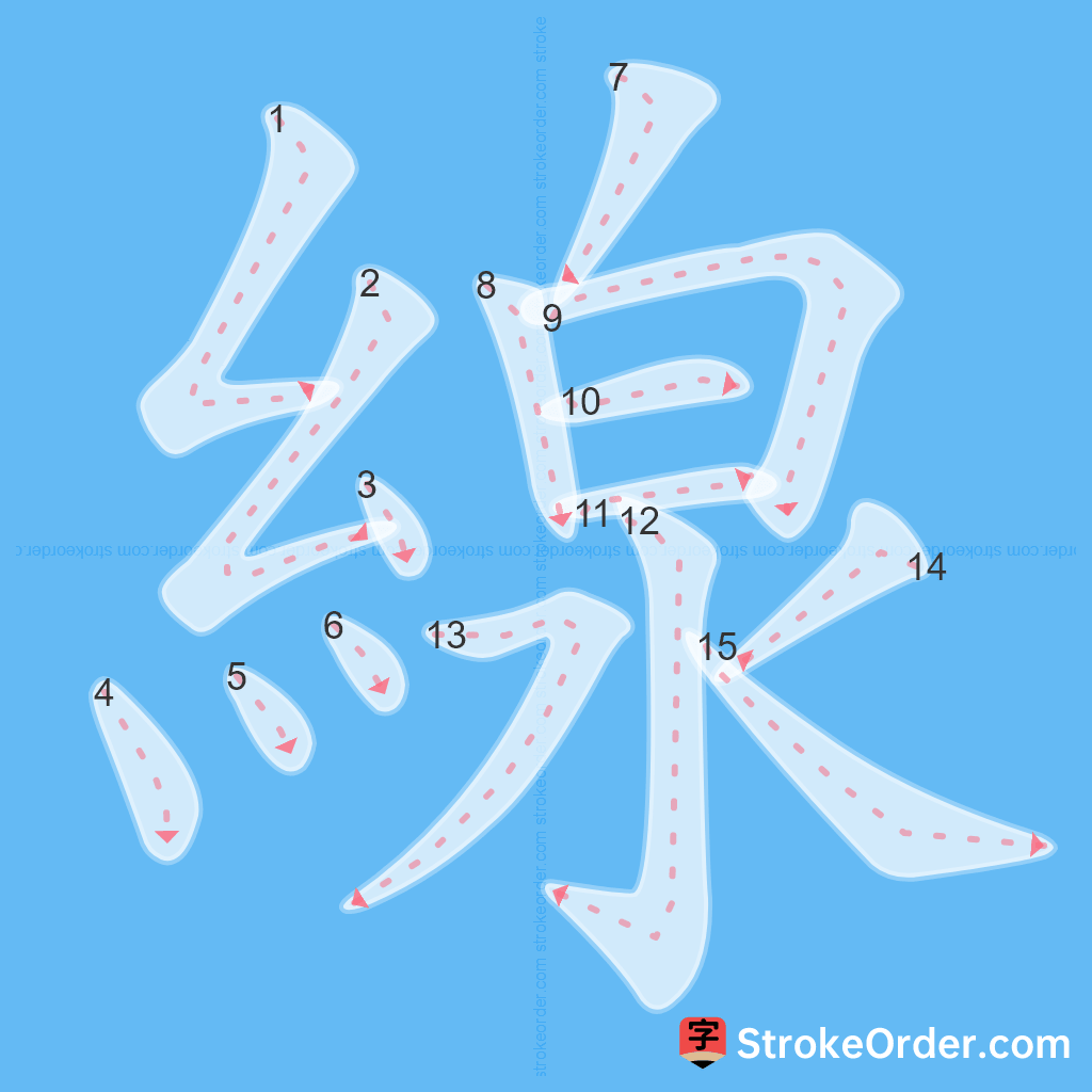 Standard stroke order for the Chinese character 線