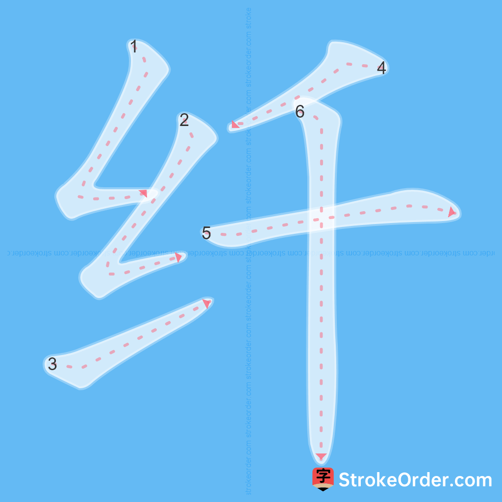 Standard stroke order for the Chinese character 纤