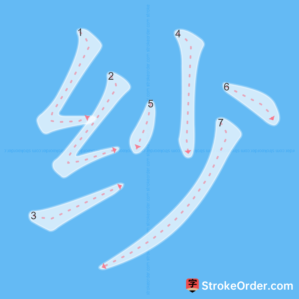 Standard stroke order for the Chinese character 纱